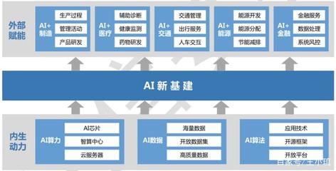 AI新基建風(fēng)口下，“頭雁”AI的飛馳密碼 人工智能基礎(chǔ)軟件開發(fā)