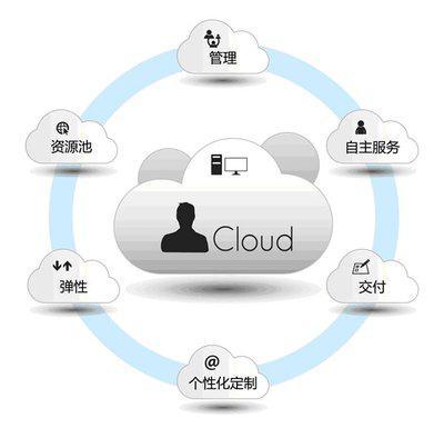 人工智能算法開發(fā)原來如此簡單——剖析人工智能基礎(chǔ)軟件開發(fā)