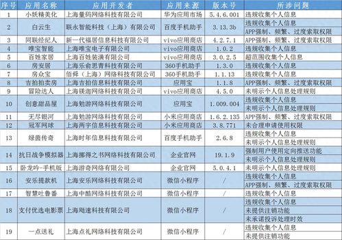 打假微瑕行動(dòng)幕篇，多名歷史偽玩具罪有難當(dāng)下的道德監(jiān)管邊界探討記