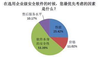 從本地到云端 企業(yè)級(jí)信息安全軟件的云安全轉(zhuǎn)向